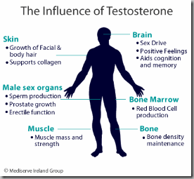 Living with Kennedy's Disease: Why do some carriers have symptoms?